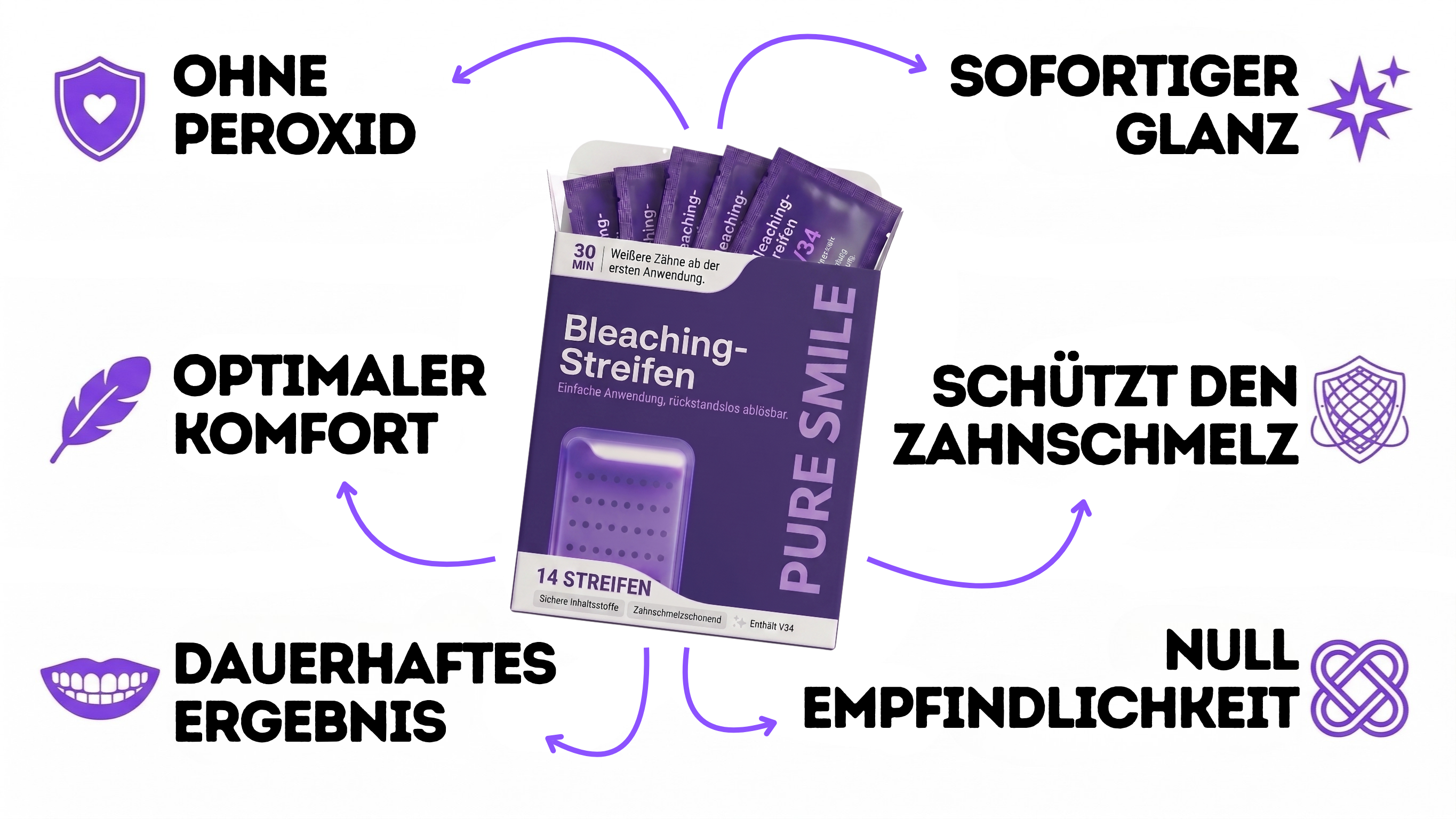 Warum Pure Smile wählen?